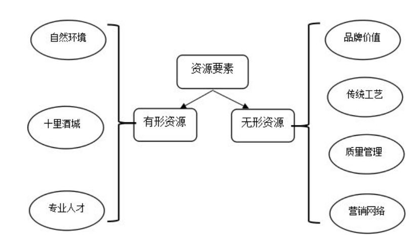 各类分析模型集锦35个 - 图58