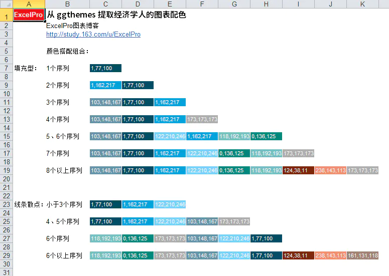 从 ggthemes 提取经济学人的图表配色 - 图6