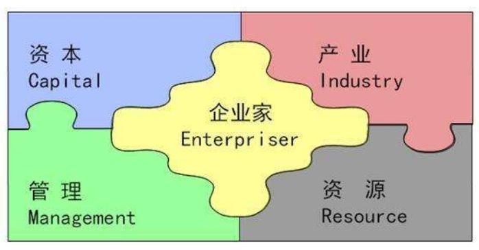 各类分析模型集锦35个 - 图17