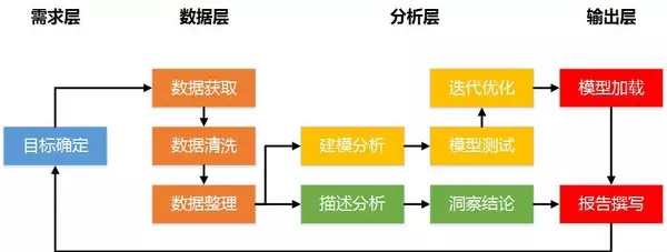 基本数据分析的7个步骤 - 图5