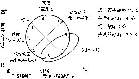 各类分析模型集锦35个 - 图14