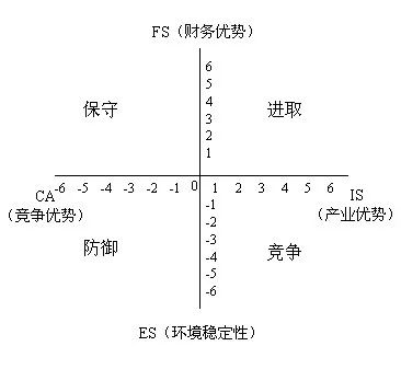 各类分析模型集锦35个 - 图20