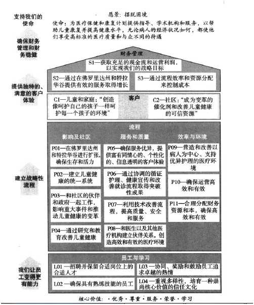 平衡记分卡介绍及实操应用 - 图19