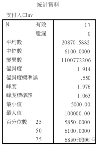 一套科学的数据分析方法 - 图6