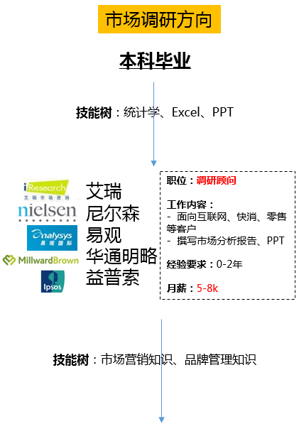 数据分析入门及职业规划 - 图1