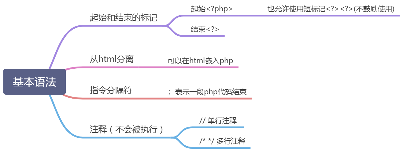 8月26日学习笔记 - 图1