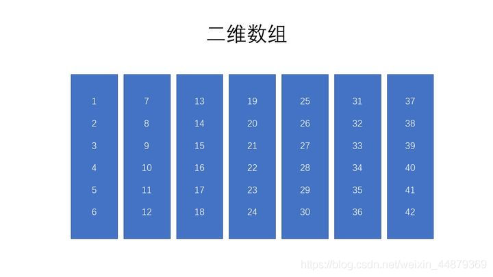 2-1 变量指针 - 图11