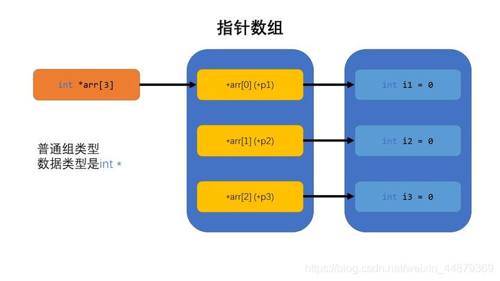 2-1 变量指针 - 图9