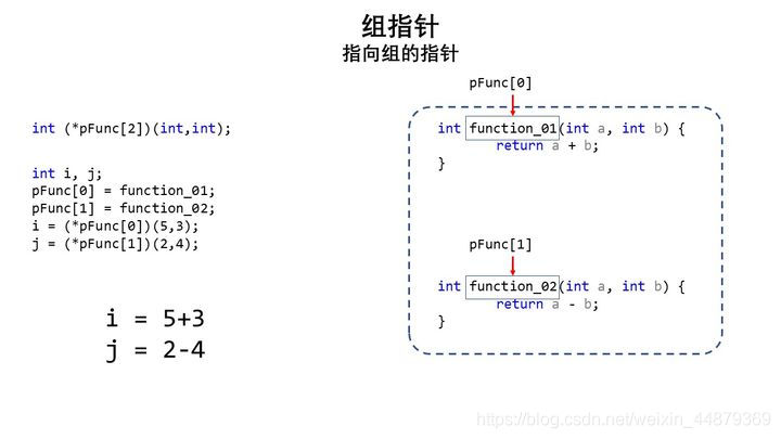 2-1 变量指针 - 图14