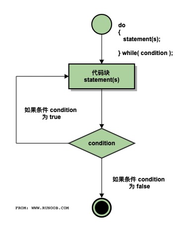 1-4 流程操作 - 图3