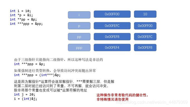 2-1 变量指针 - 图7