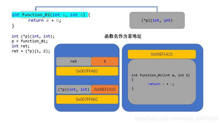 2-1 变量指针 - 图12