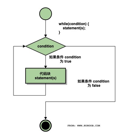 1-4 流程操作 - 图2