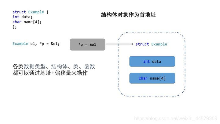 2-1 变量指针 - 图13