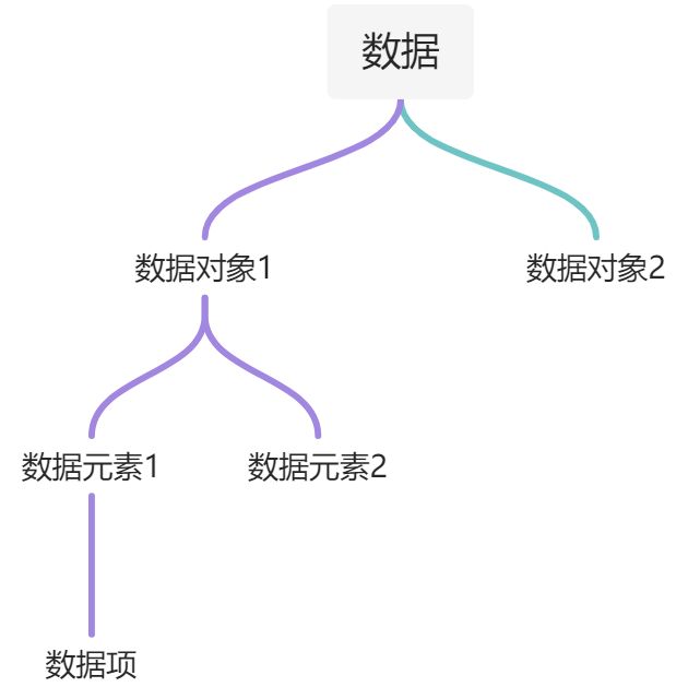 数据结构 - 图2