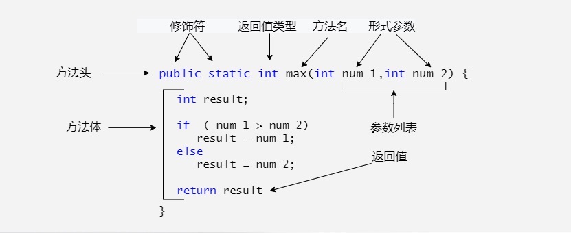 类的属性和方法 - 图1