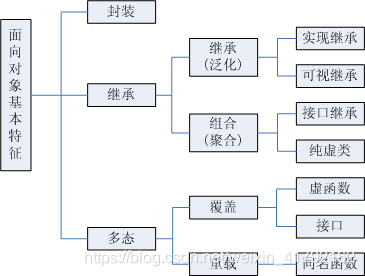 Java Notebook - 图21