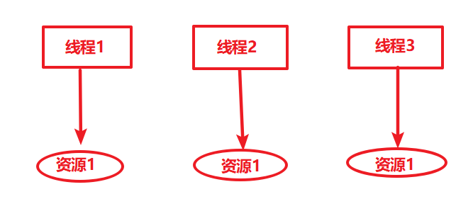5-4 线程锁和线程同步 - 图2