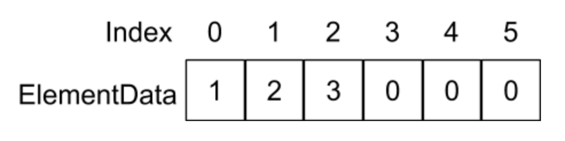 2-9 数组和算法 - 图1