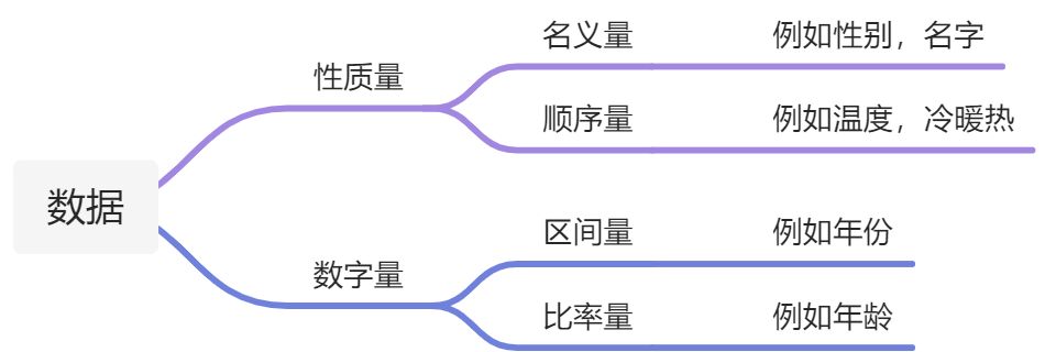 第二节 数据归一化 - 图1