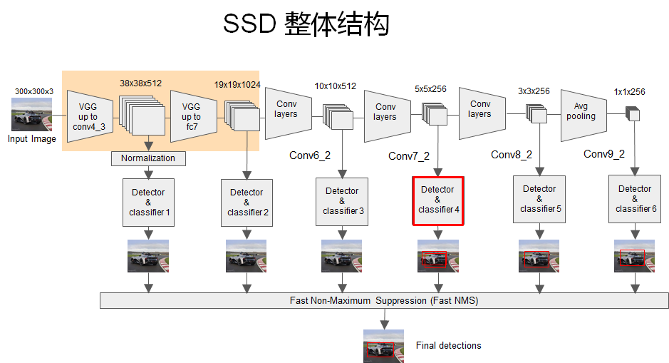 SSD：Single Shot MultiBox Detector - 图29