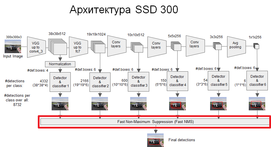 SSD：Single Shot MultiBox Detector - 图34