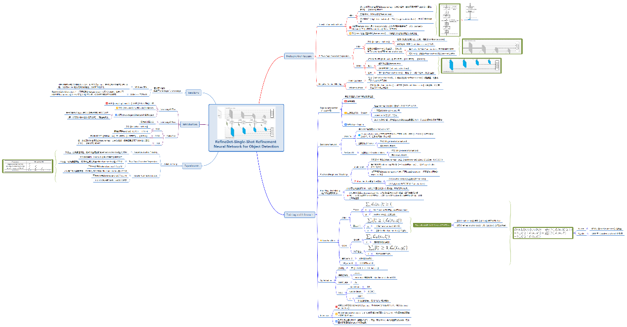 RefineNet: Single-Shot Refinement Neural Network for Object Detection - 图7