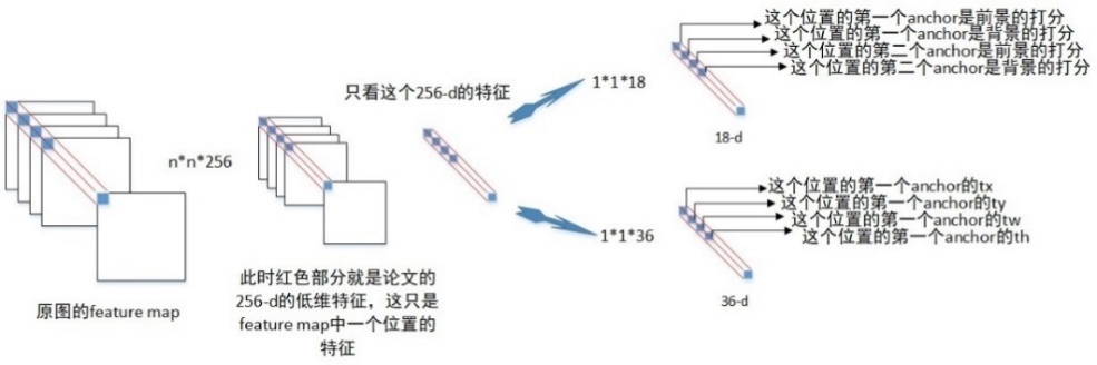 FPN: Feature Pyramid Networks for Object Detection - 图8