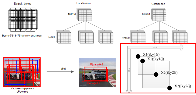 SSD：Single Shot MultiBox Detector - 图33