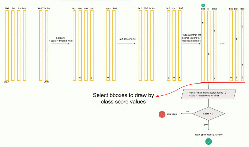 YoLo: You Only Look Once : Unified,Real-Time Object Detection - 图15