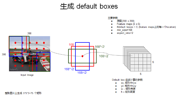 SSD：Single Shot MultiBox Detector - 图6