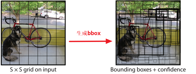YoLo: You Only Look Once : Unified,Real-Time Object Detection - 图6