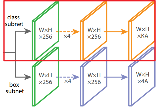 RetinaNet: Focal Loss for Dense Object Detection - 图27