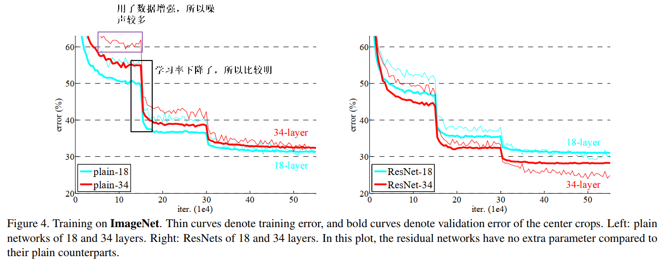 ResNet: Deep Residual Learning for Image Recognition - 图5