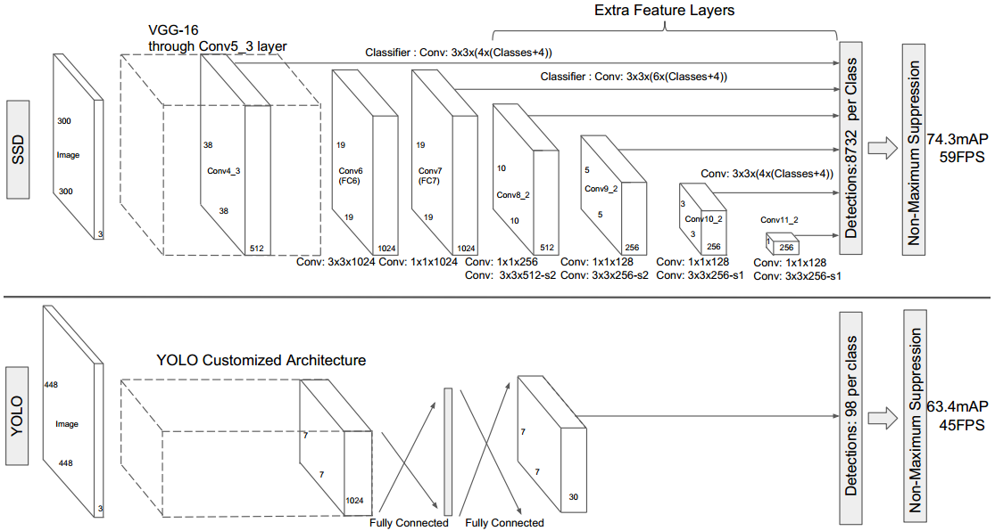 RefineNet: Single-Shot Refinement Neural Network for Object Detection - 图2