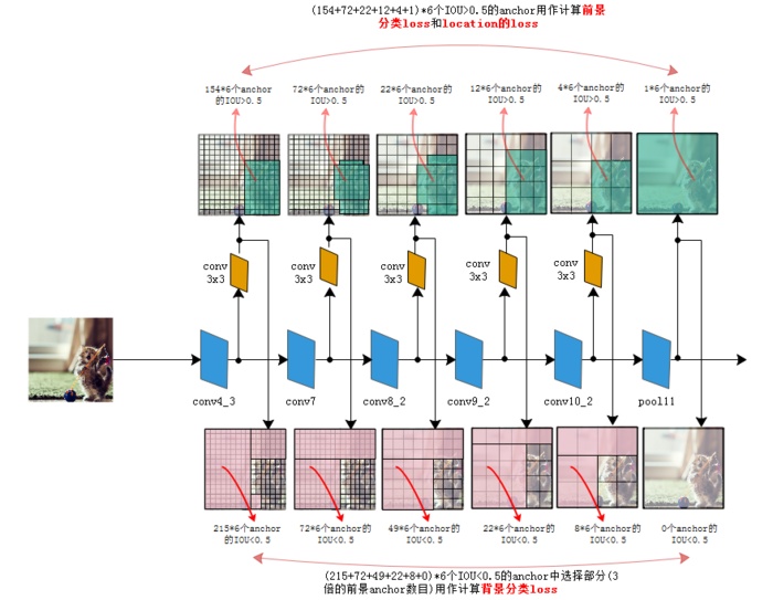 SSD：Single Shot MultiBox Detector - 图14