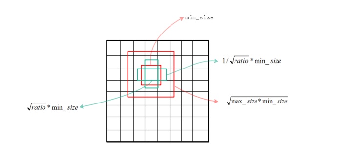 SSD：Single Shot MultiBox Detector - 图22