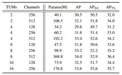 M2Net: M2Net: A Single-Shot Object Detector based on Multi-Level Feature Pyramid Network - 图13