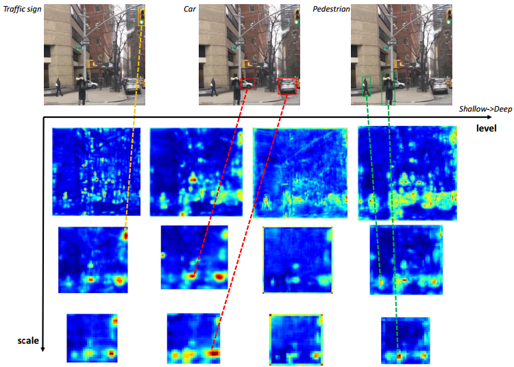 M2Net: M2Net: A Single-Shot Object Detector based on Multi-Level Feature Pyramid Network - 图2