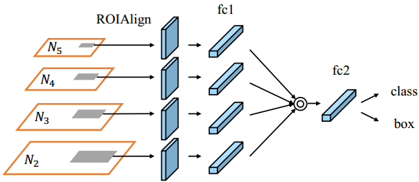 PANet: Path Aggregation Network for Instance Segmentation - 图4