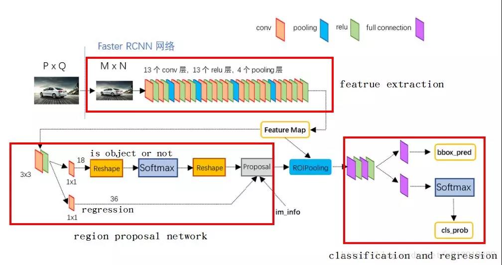 FPN: Feature Pyramid Networks for Object Detection - 图9