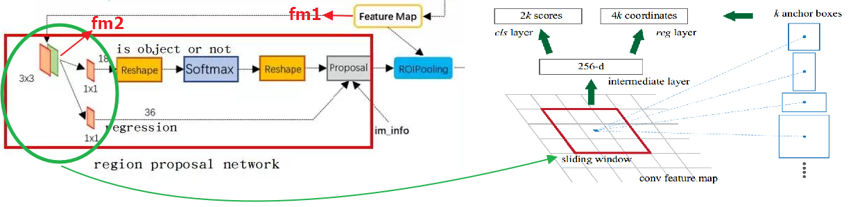 FPN: Feature Pyramid Networks for Object Detection - 图7