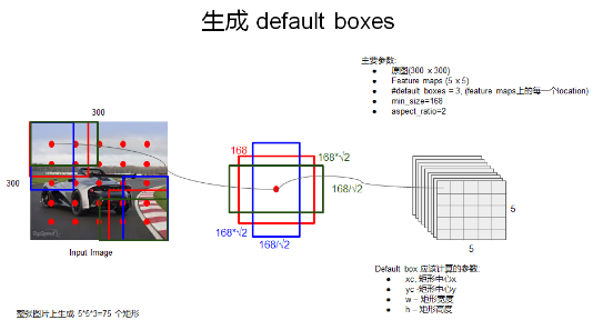 SSD：Single Shot MultiBox Detector - 图31