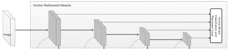 RefineNet: Single-Shot Refinement Neural Network for Object Detection - 图4