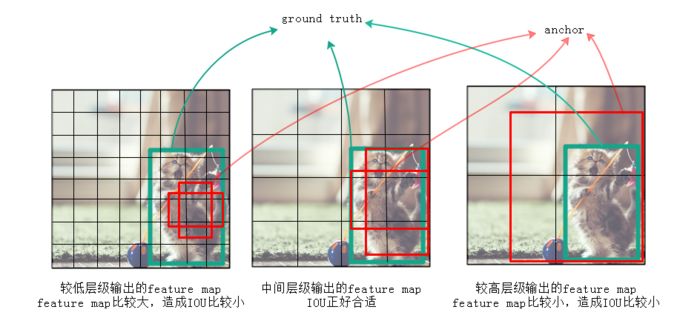 SSD：Single Shot MultiBox Detector - 图4