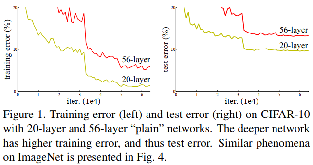 ResNet: Deep Residual Learning for Image Recognition - 图2