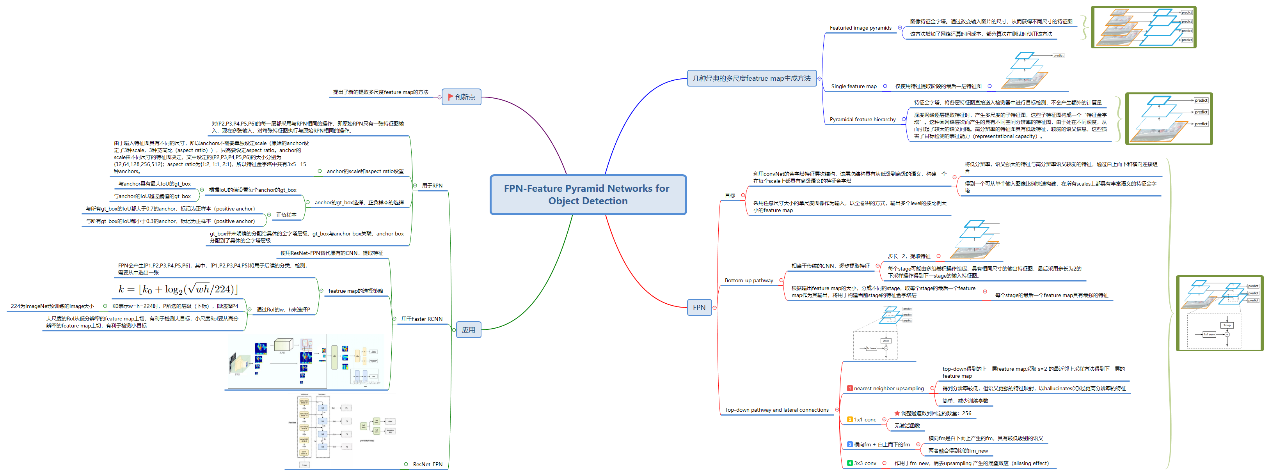 FPN: Feature Pyramid Networks for Object Detection - 图11