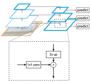 RetinaNet: Focal Loss for Dense Object Detection - 图26