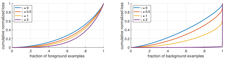 RetinaNet: Focal Loss for Dense Object Detection - 图24