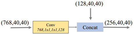 M2Net: M2Net: A Single-Shot Object Detector based on Multi-Level Feature Pyramid Network - 图9